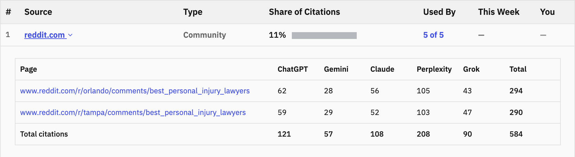 A cited source expanded to its exact pages and per-assistant citation counts